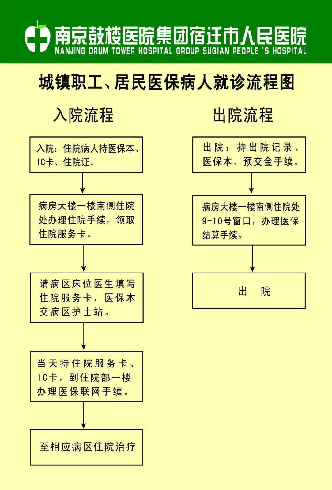 城鎮(zhèn)職工、居民醫(yī)保病人就診流程圖.jpg